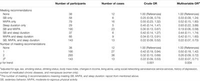 Adherence to 24-h Movement Guidelines and Depressive Status During the Coronavirus Disease Outbreak: A Cross-Sectional Japanese Survey